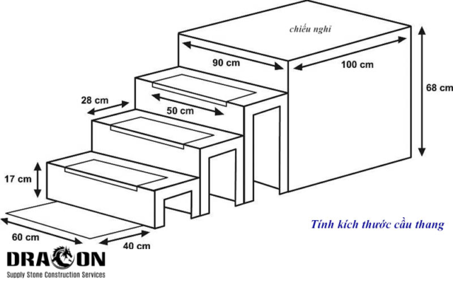 tính kích thước cầu thang